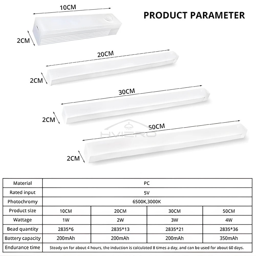 Wireless LED Motion Sensor Magnetic Rechargeable Night Light Bar