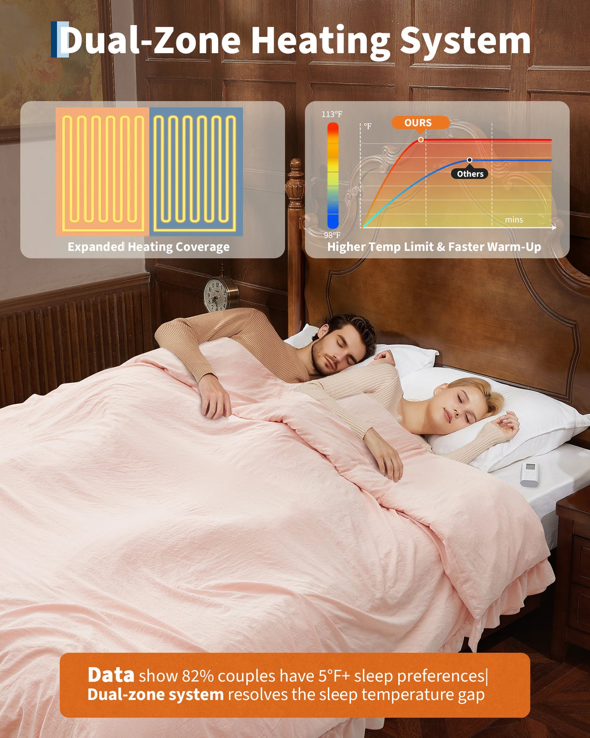 Cotton Heated Comforter With Wireless Lcd Controller And Timer