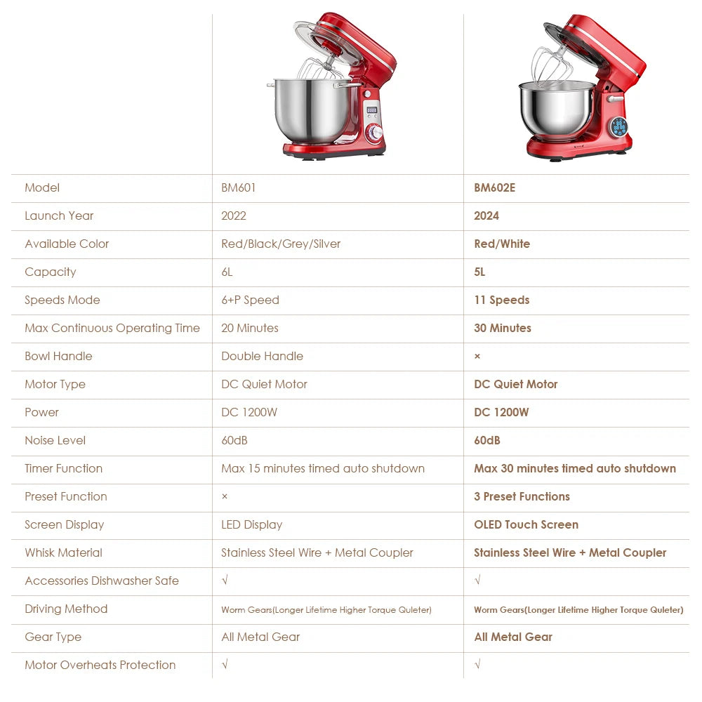 Biolomix Six Speed Quiet Motor Kitchen Stand Mixer